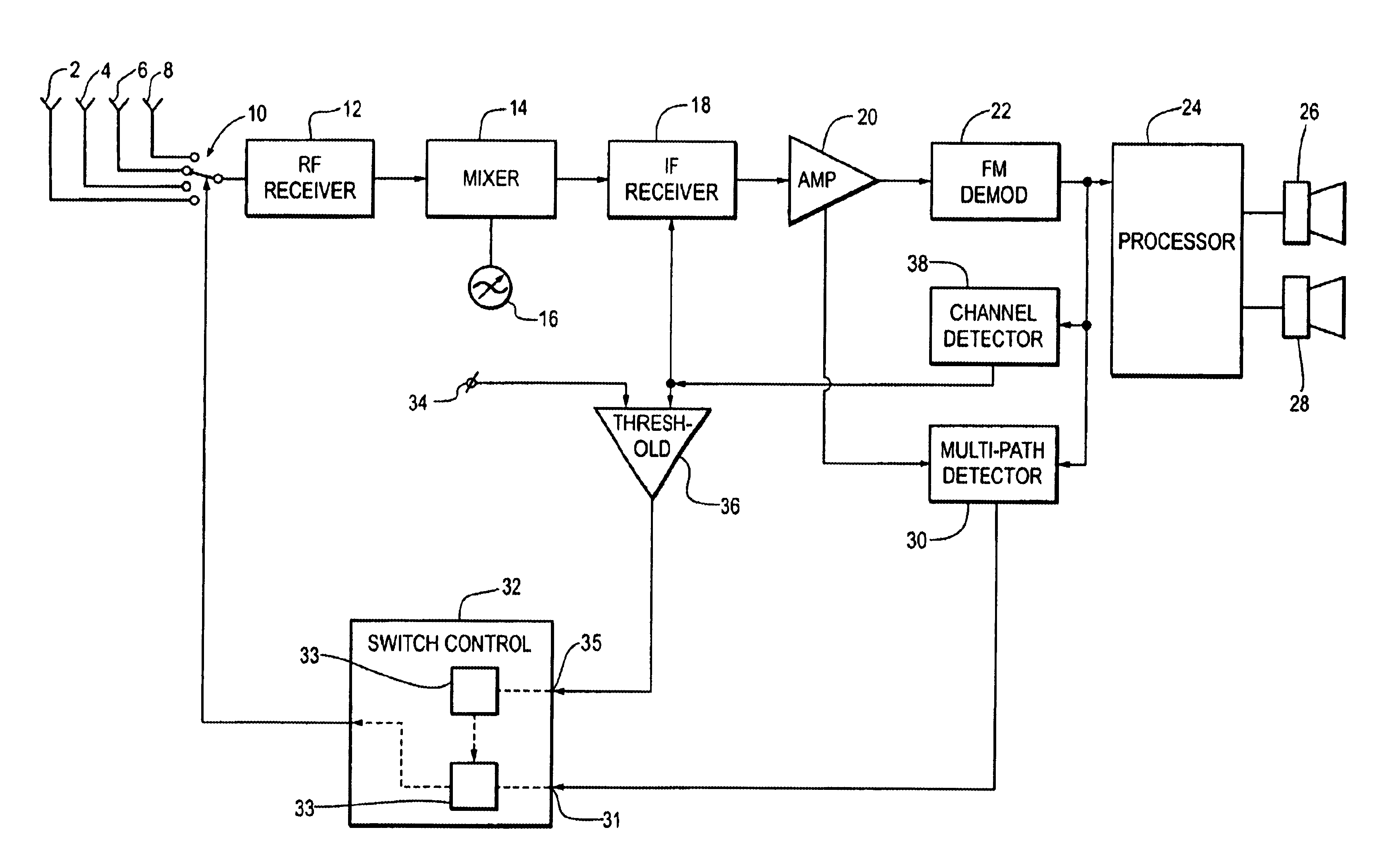 Antenna diversity receiver