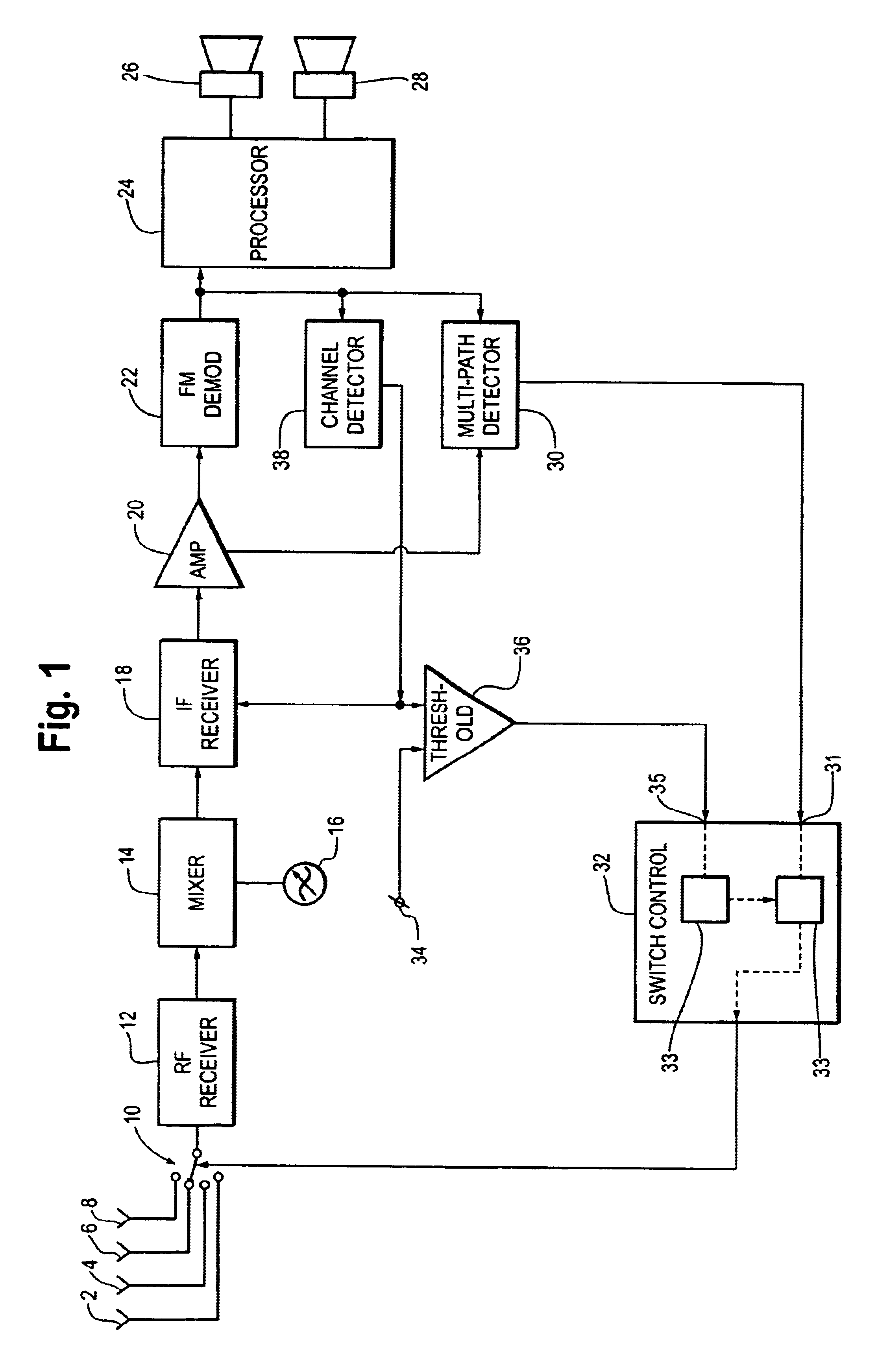 Antenna diversity receiver