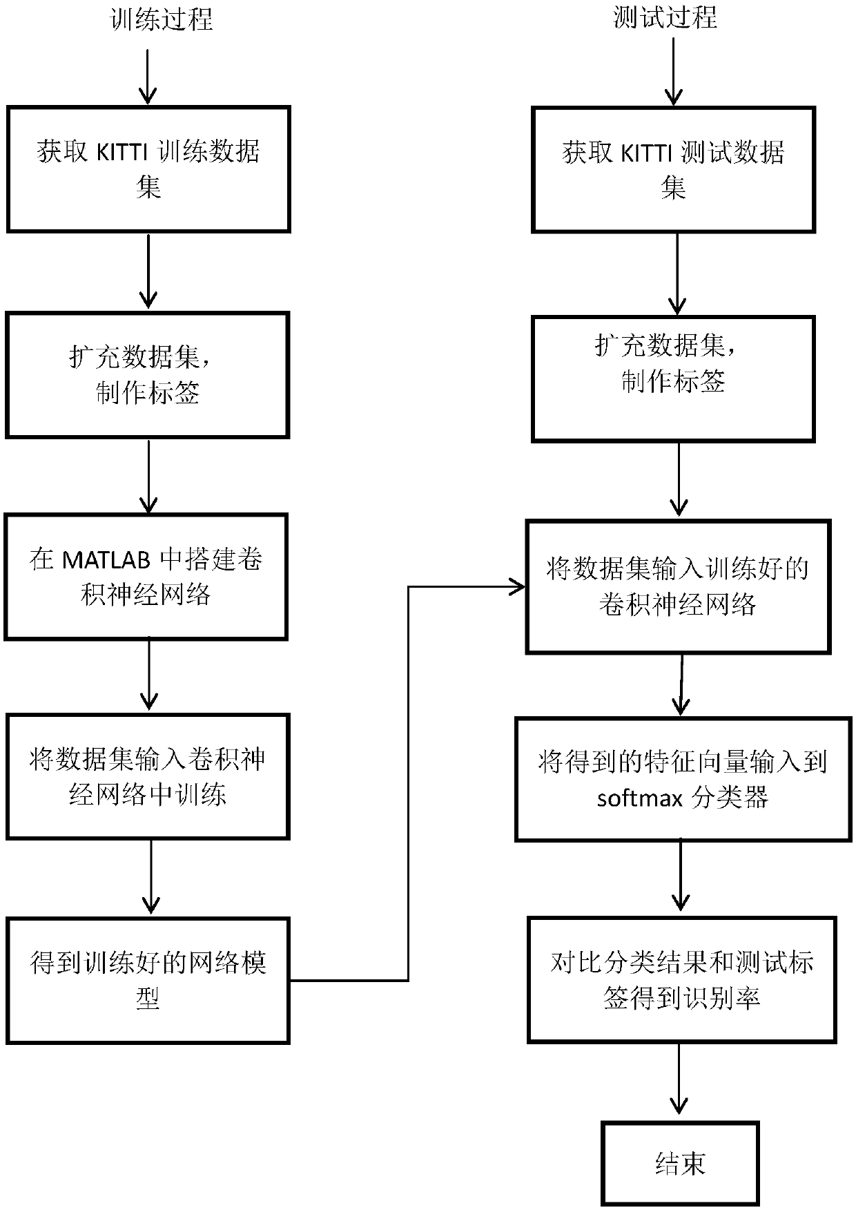 Convolutional neural network-based method for recognizing targets in front of vehicles