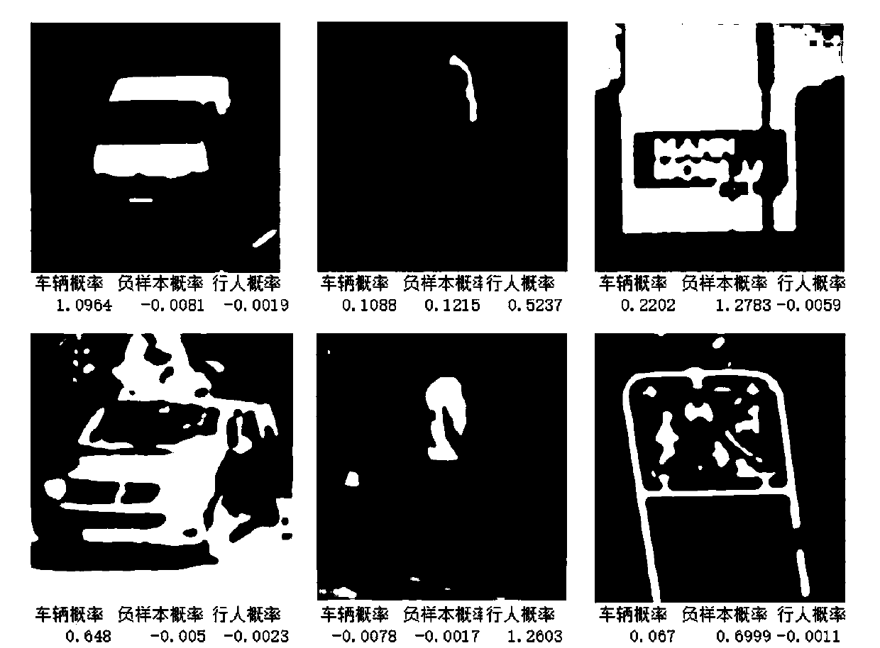 Convolutional neural network-based method for recognizing targets in front of vehicles