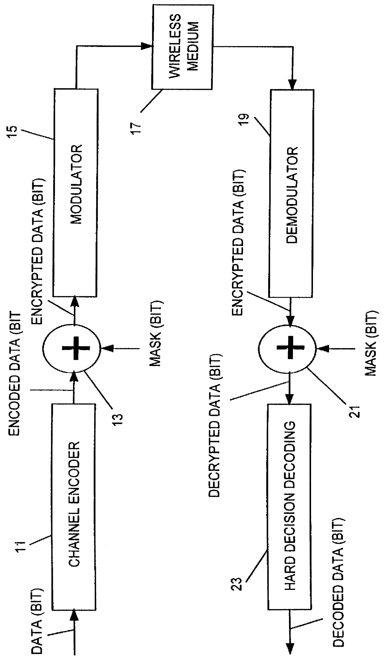 System and method for decryption in the symbol domain