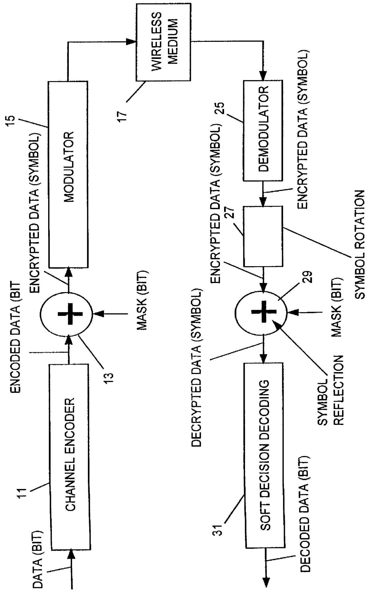 System and method for decryption in the symbol domain