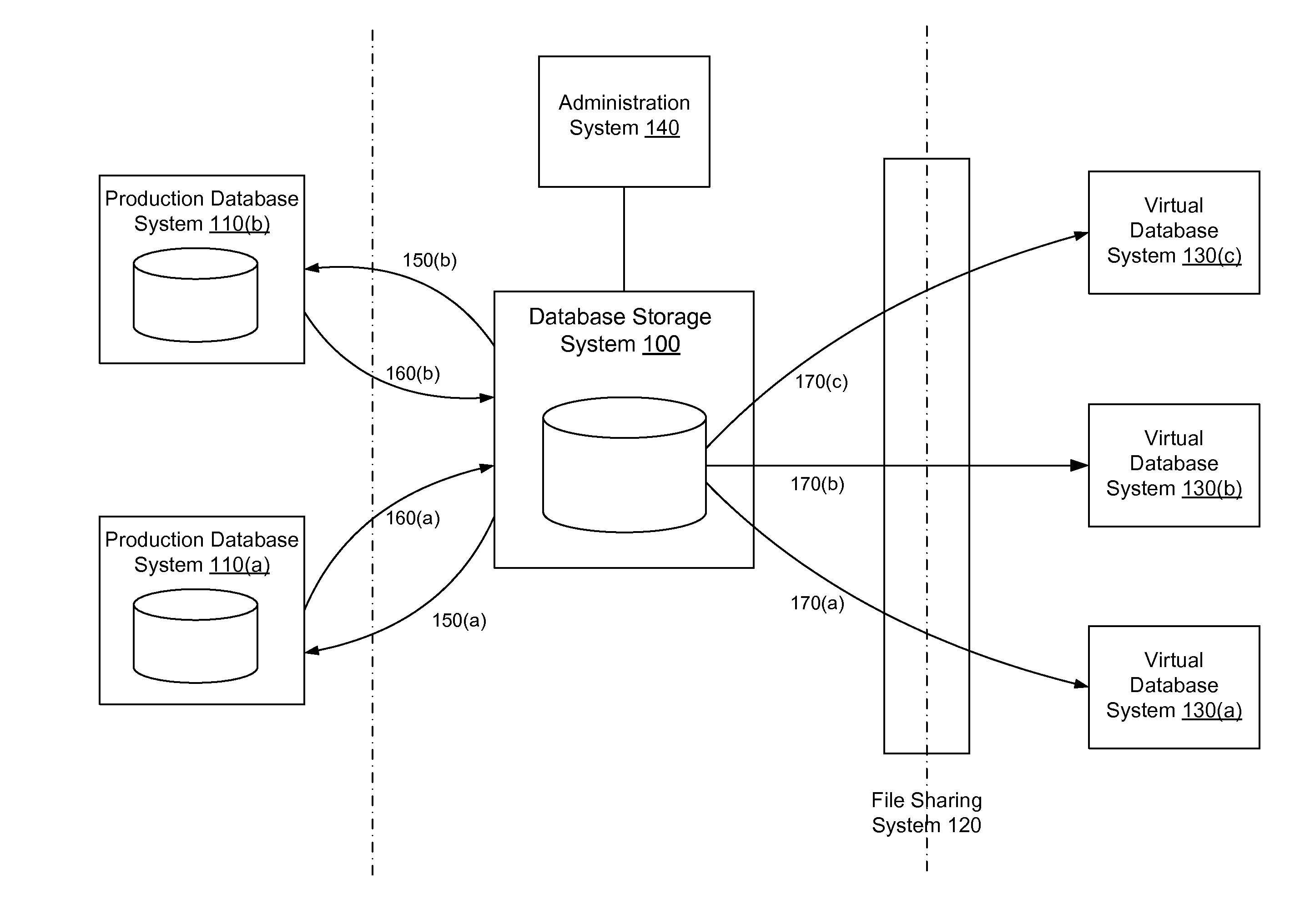 Customizable storage system for virtual databases