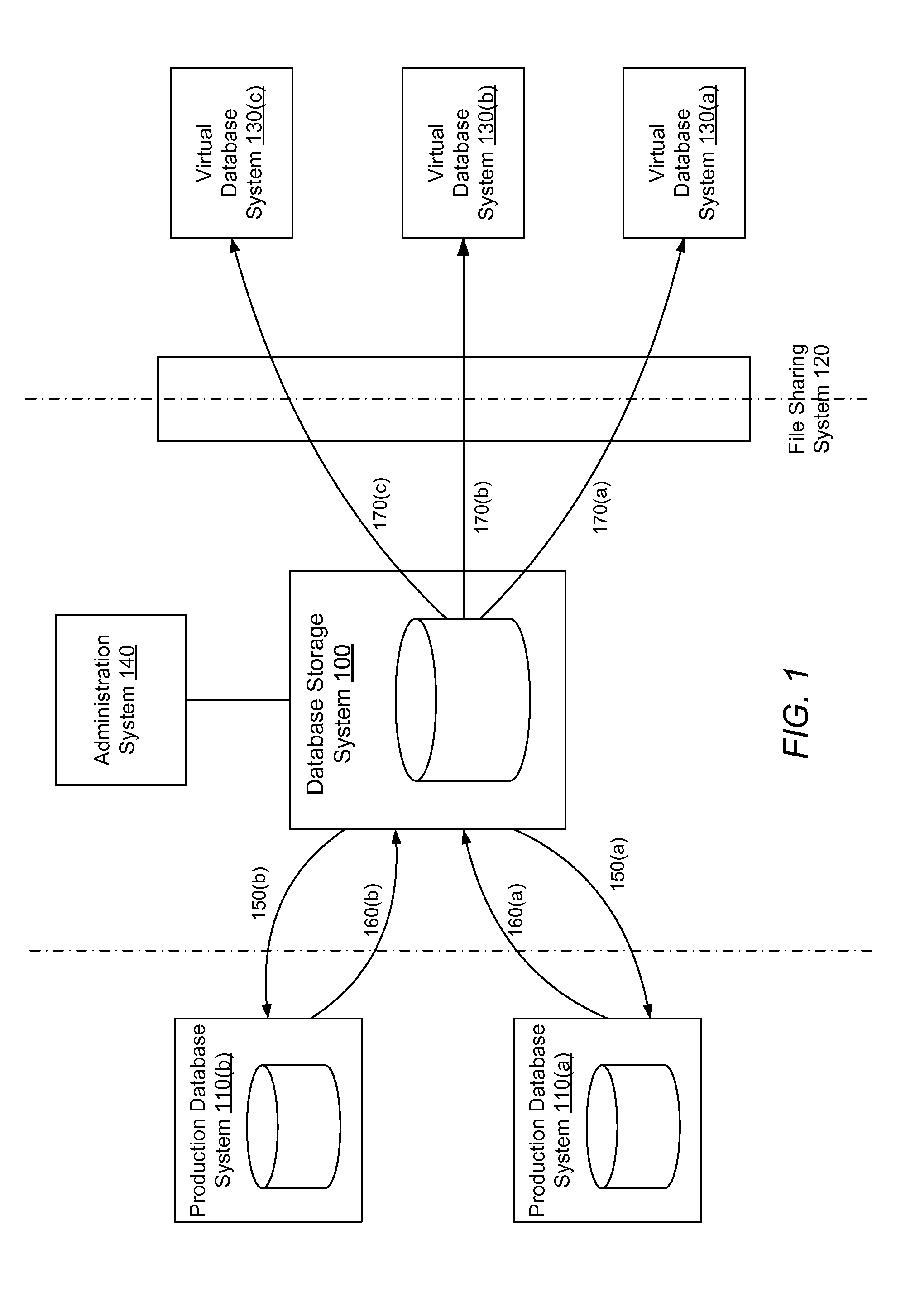 Customizable storage system for virtual databases