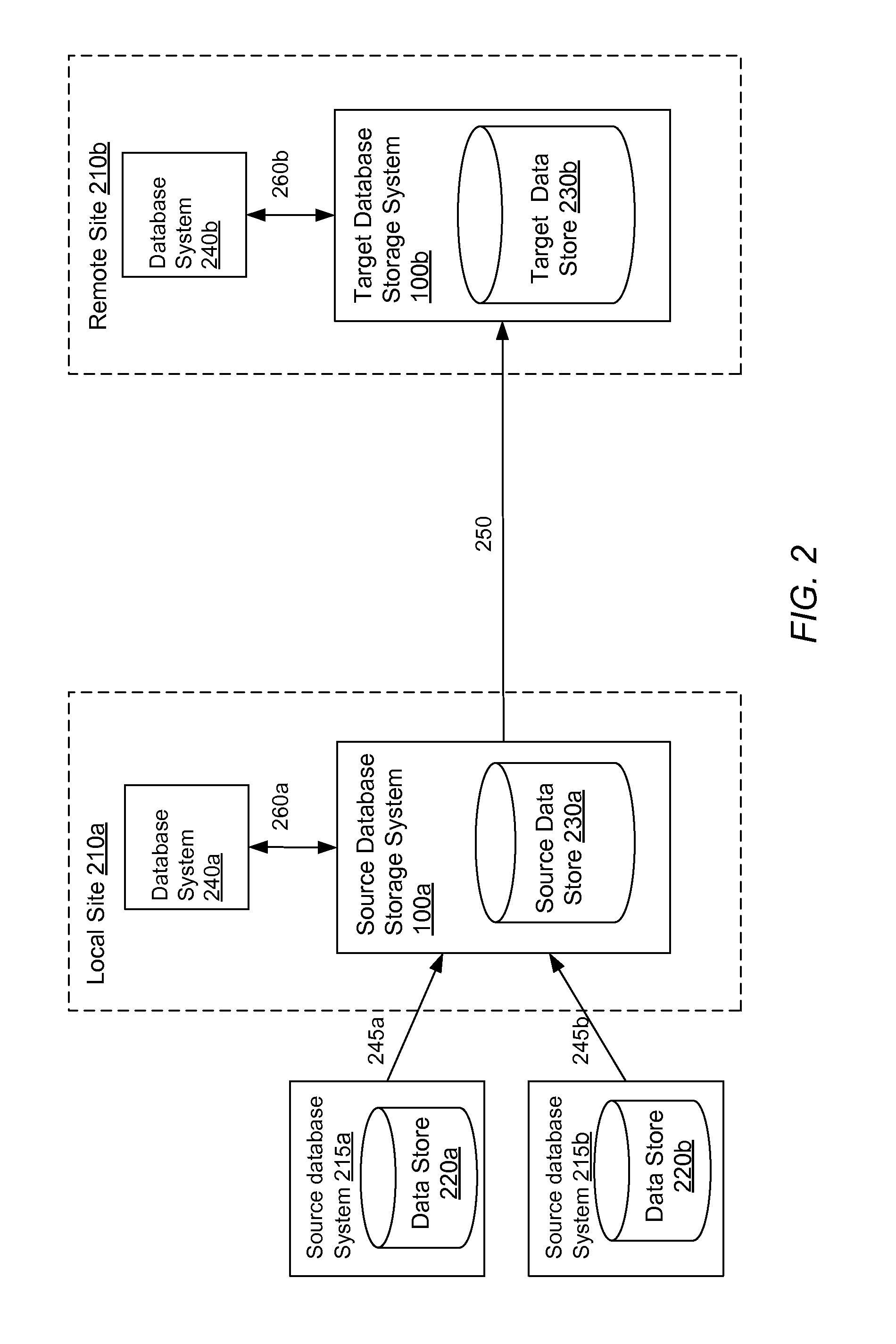 Customizable storage system for virtual databases