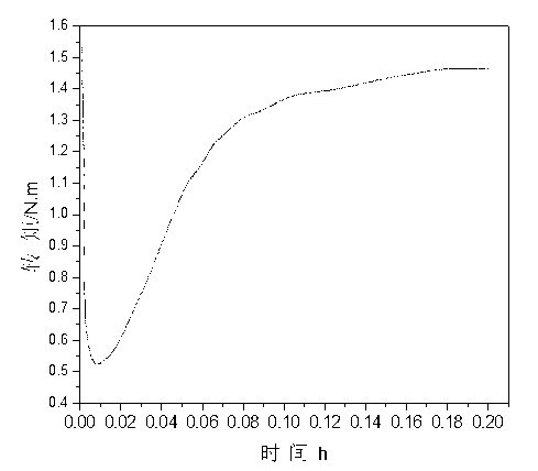 Crosslinking fluid loss agent preparation method