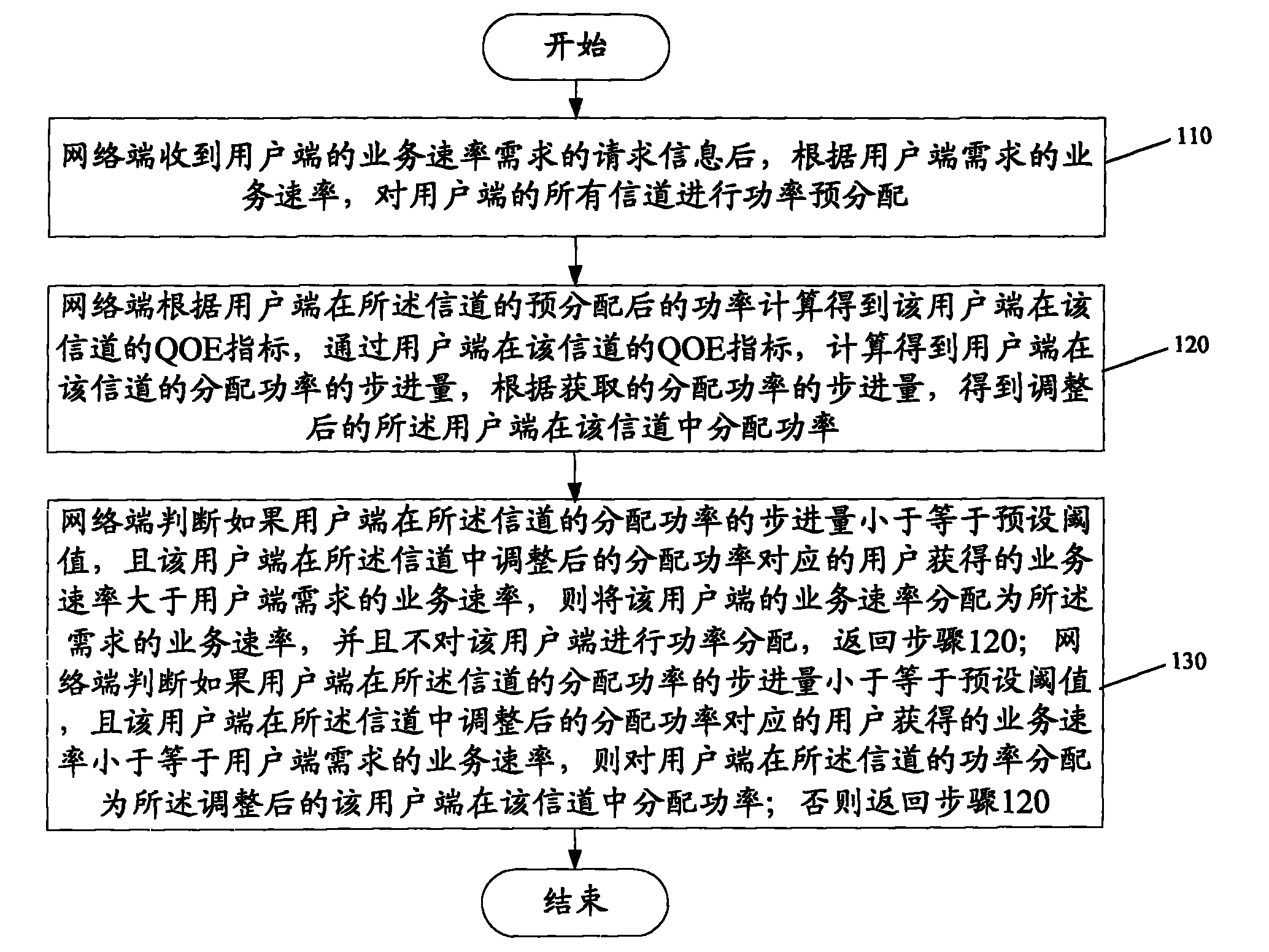 Quality of experience index-based power distribution method and system