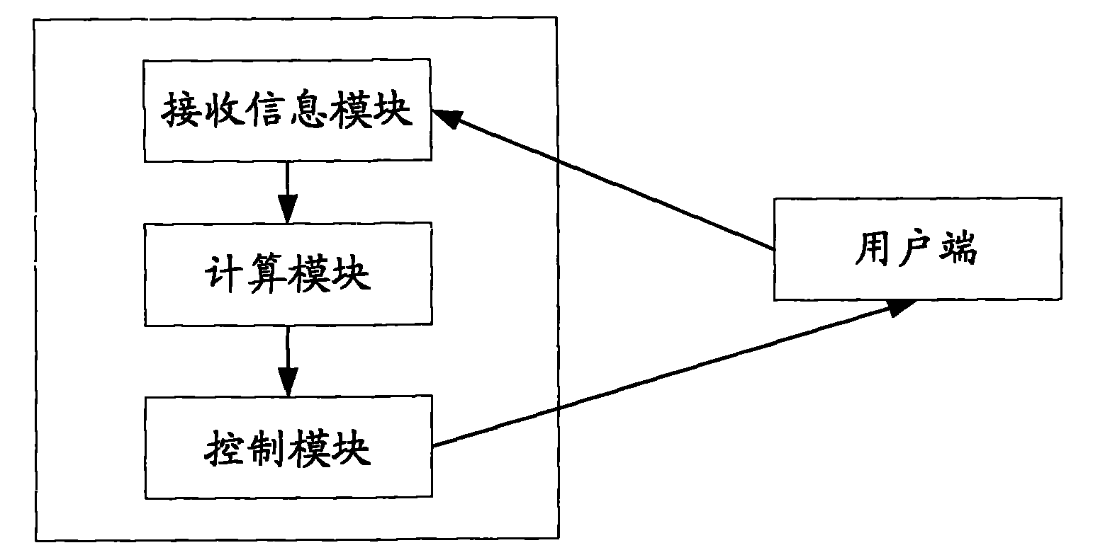 Quality of experience index-based power distribution method and system