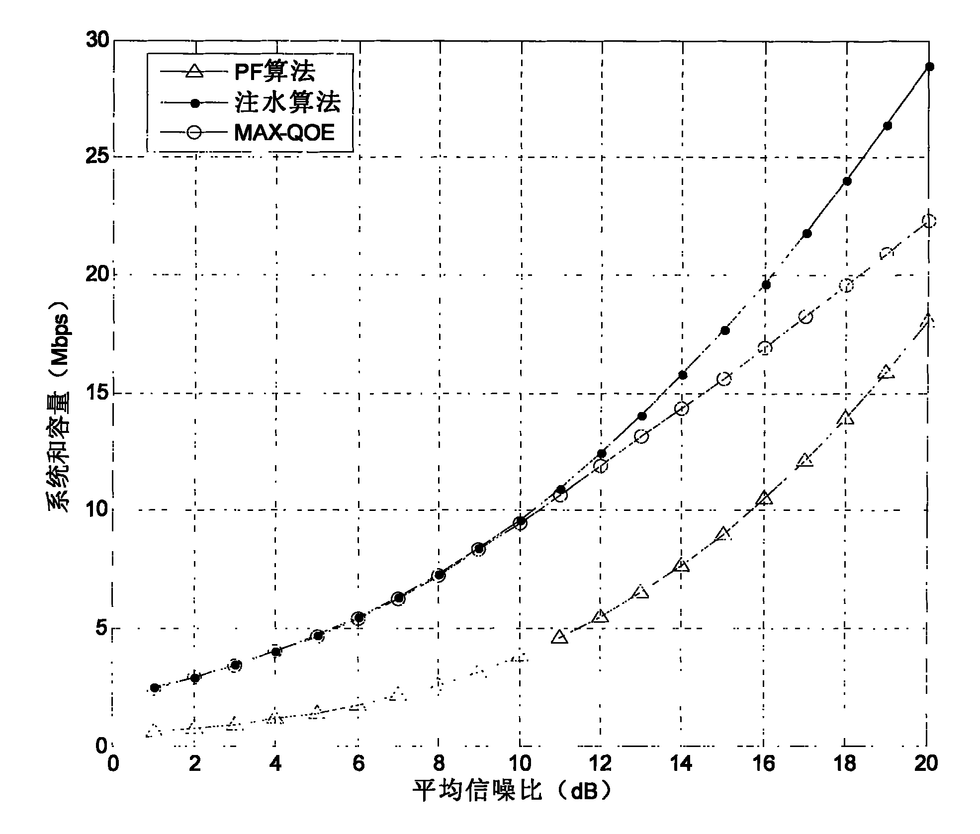 Quality of experience index-based power distribution method and system