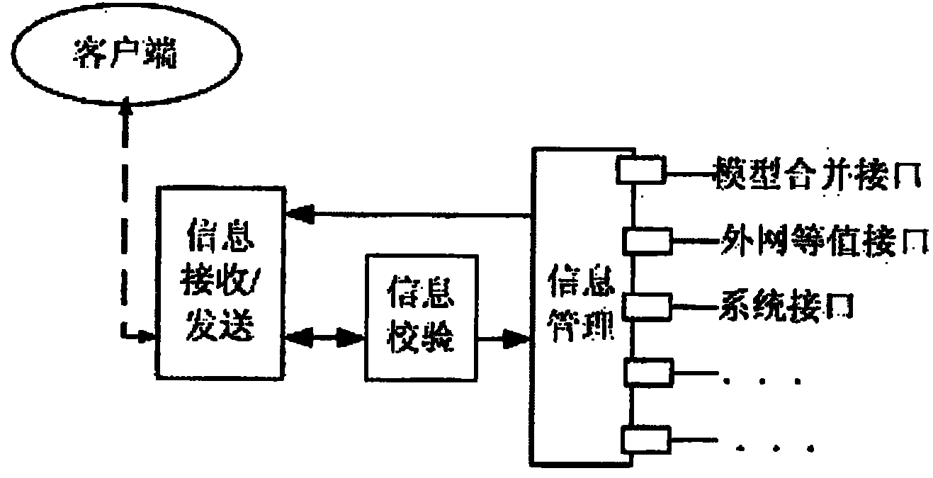 Interconnected power system oriented hierachical decomposition space-time cooperative modeling method