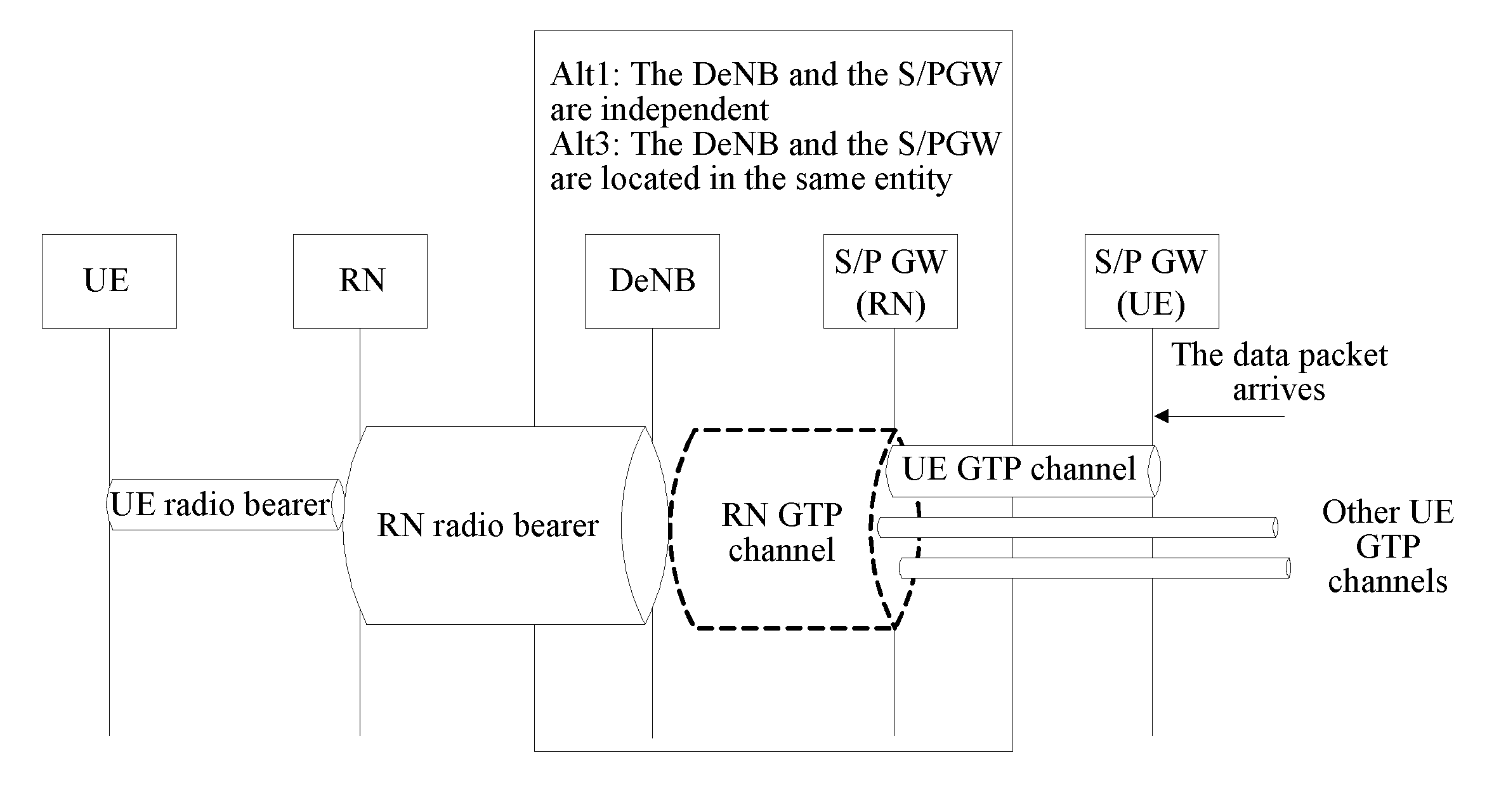 Relay node authentication method, apparatus, and system