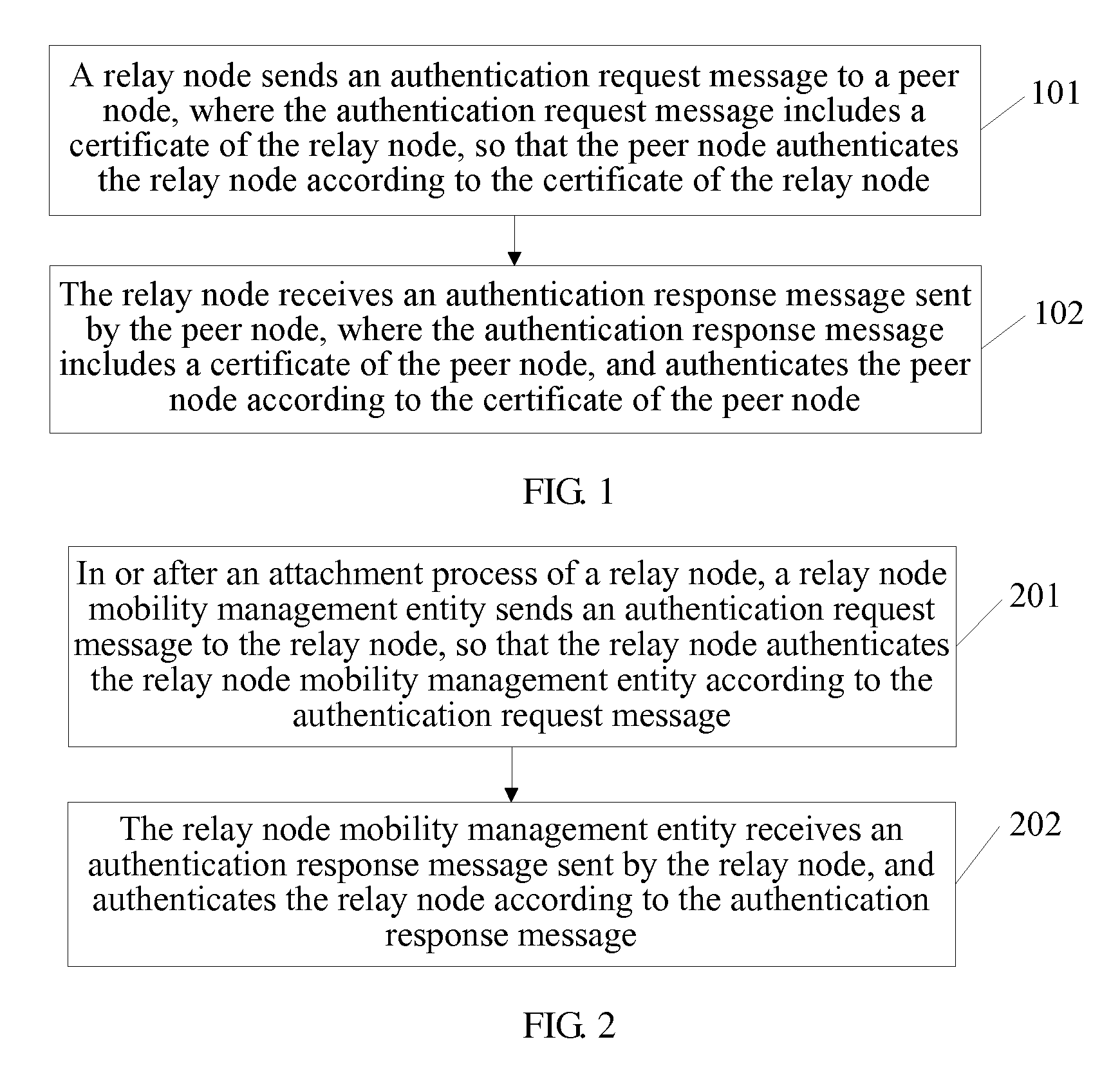 Relay node authentication method, apparatus, and system