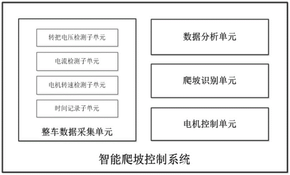 Intelligent climbing control system, electric bicycle and climbing control method of electric bicycle