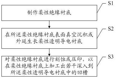 A kind of flexible substrate, display device and preparation method