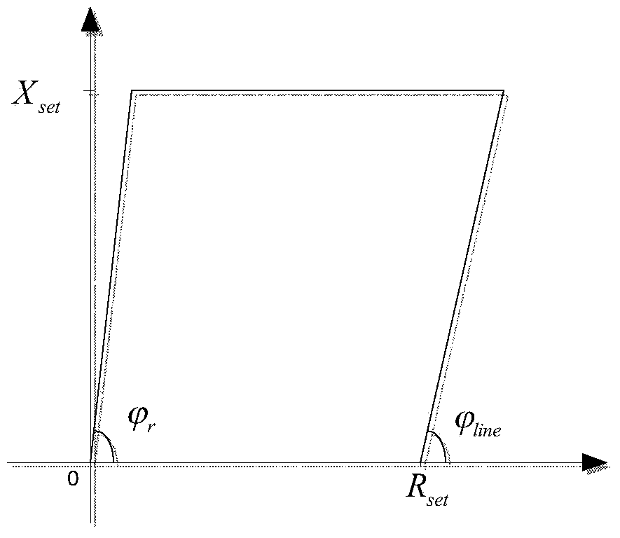 High-speed railway supply arm shunt tripping protection method based on impedance characteristics