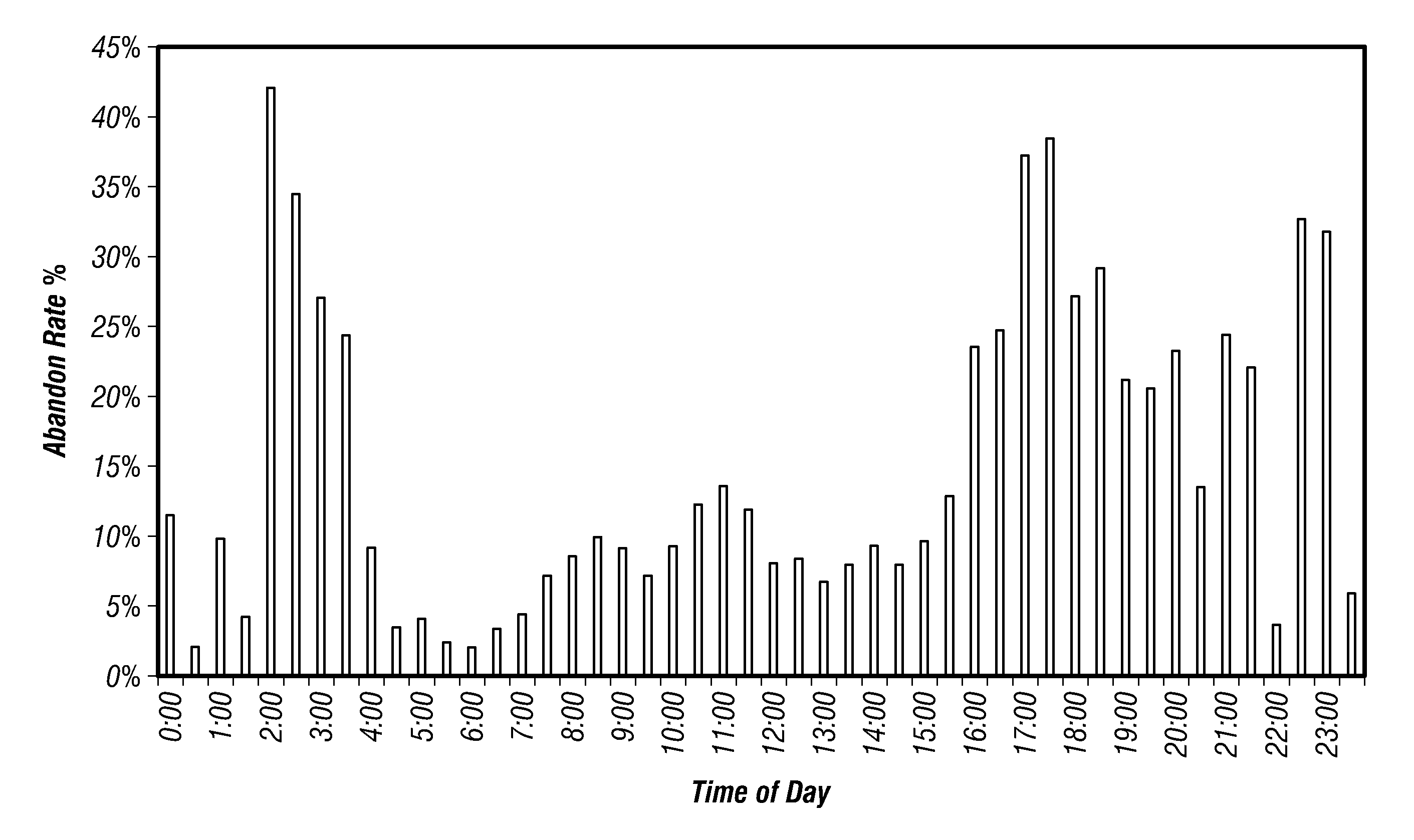 Method and apparatus for optimizing customer service across multiple channels