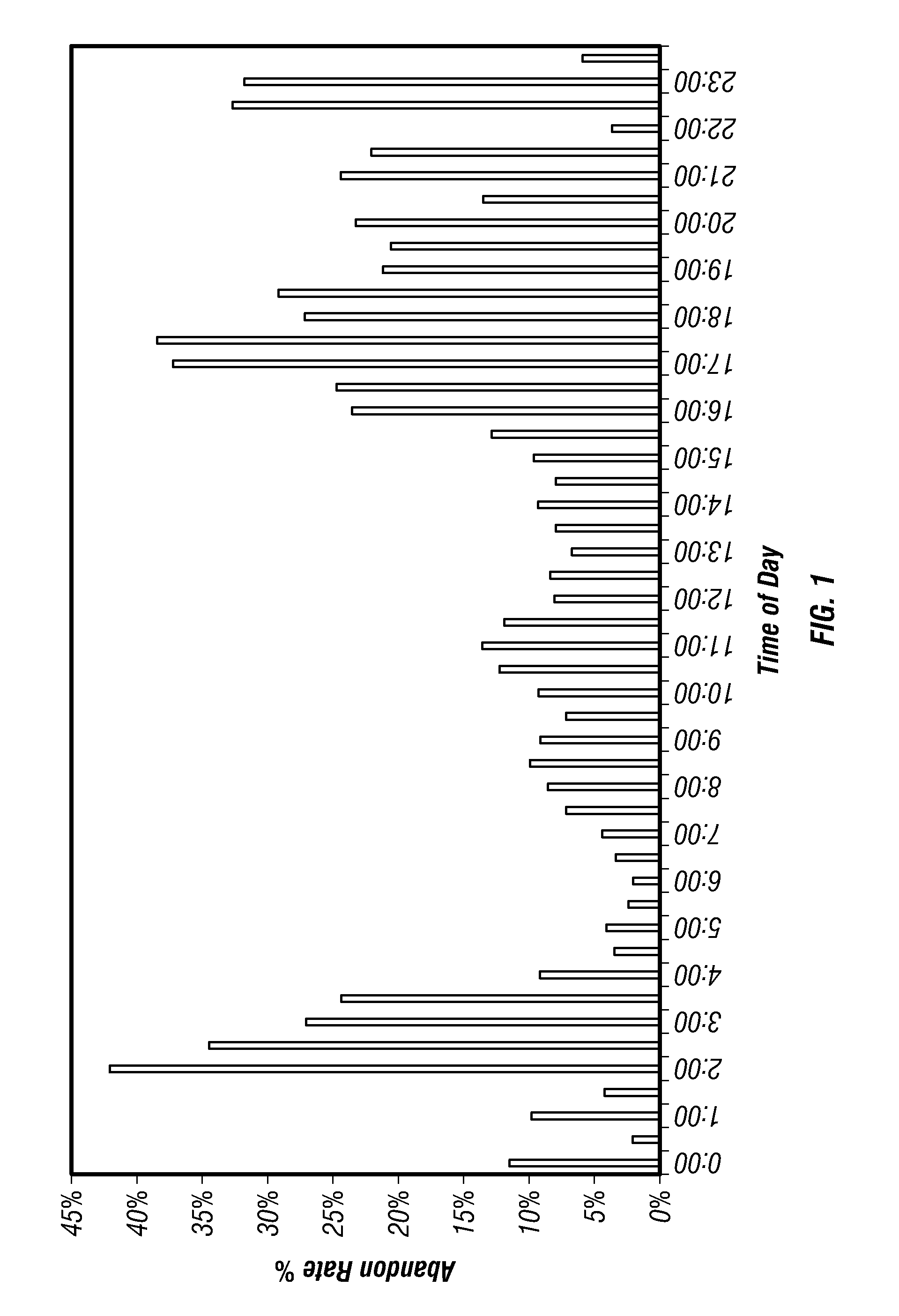 Method and apparatus for optimizing customer service across multiple channels