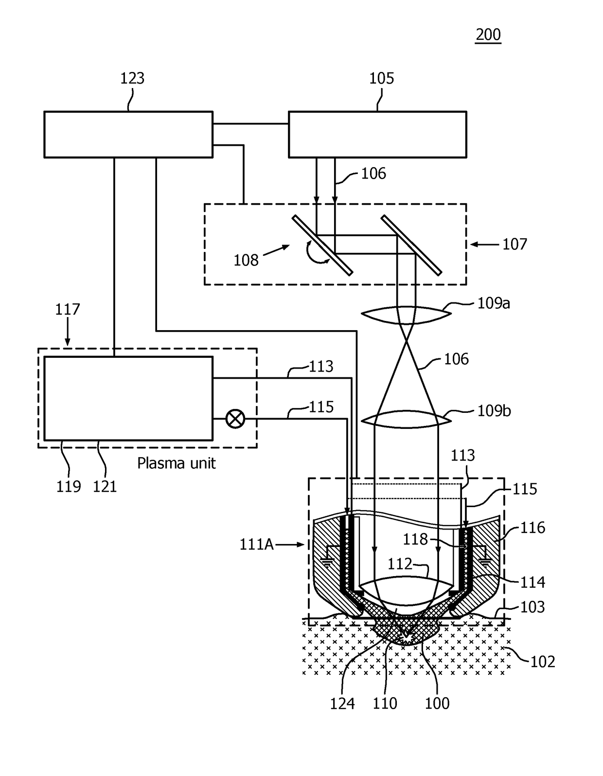 Skin treatment device for multiphoton ionization-based skin treatment