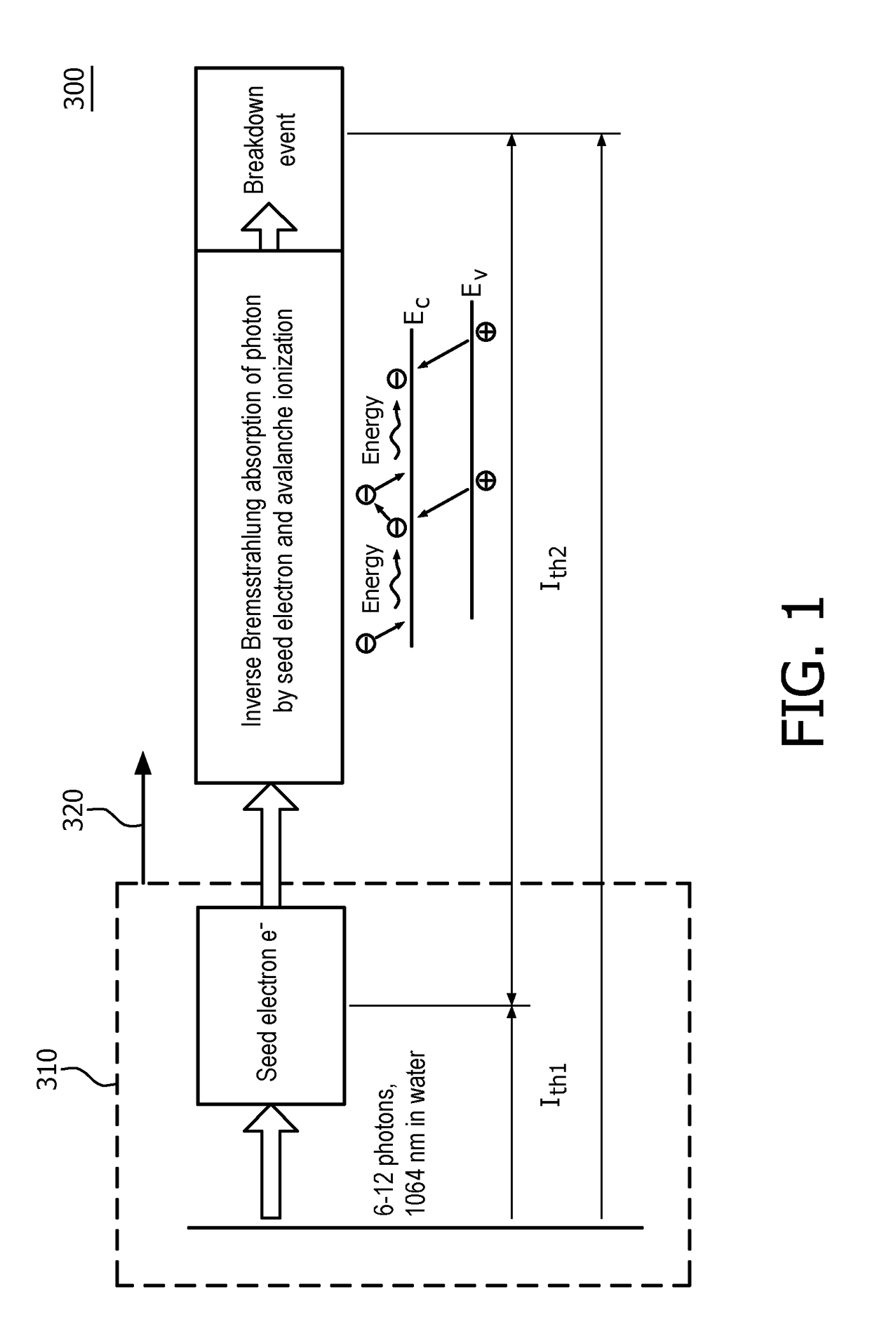 Skin treatment device for multiphoton ionization-based skin treatment