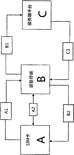 An encrypted interaction method between a sim card and a dedicated public telephone terminal and the dedicated public telephone terminal