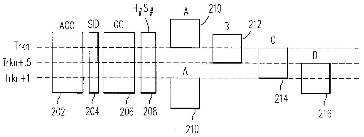 Method and apparatus for encoding digital servo information in a servo burst