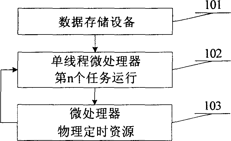 Method for detecting and intervening deadlock of single-threading microprocessor