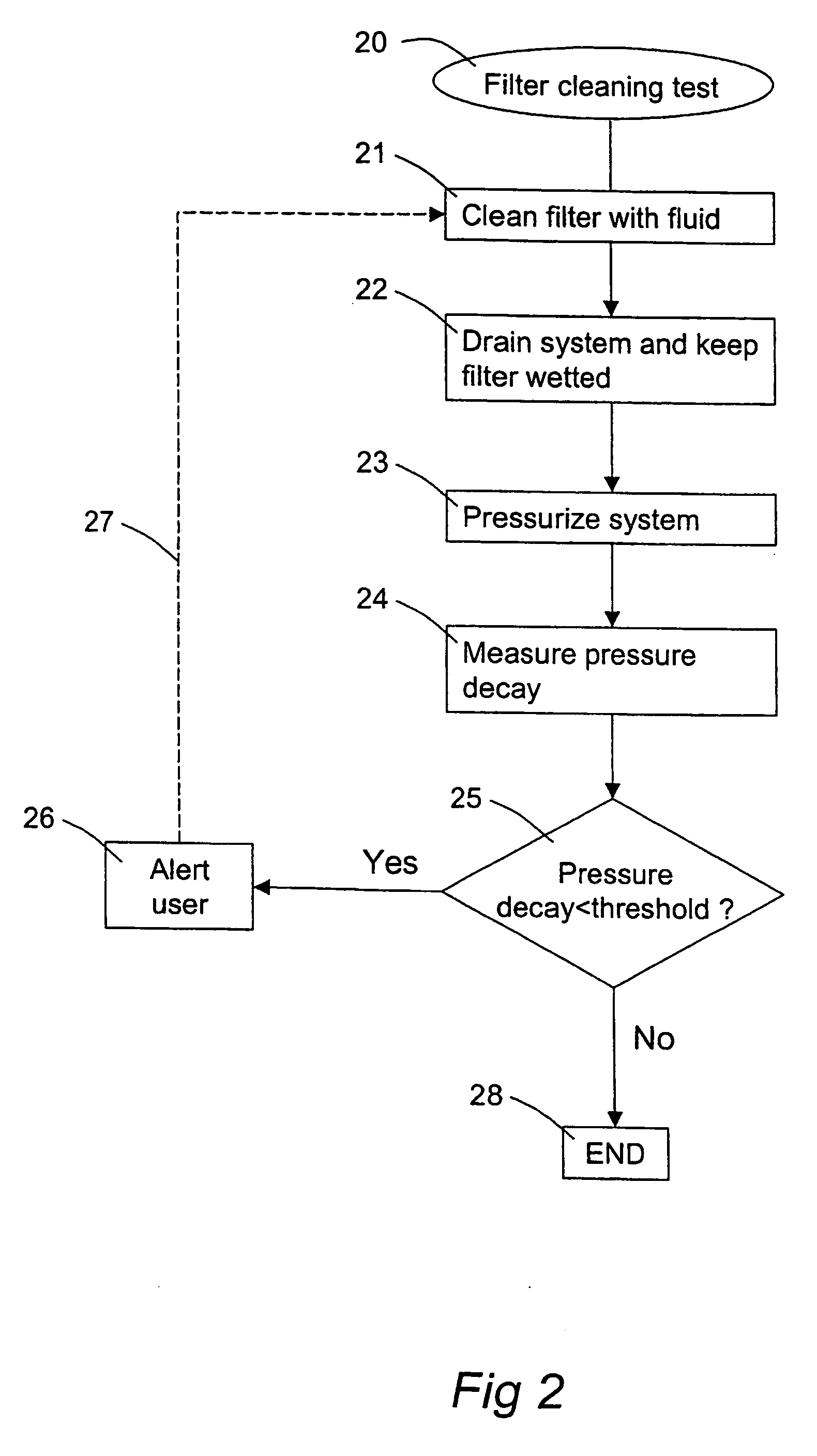 Cleaning efficiency testing method and apparatus for a filter in a filtering system