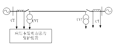 Line single-phase ground fault relay protection method capable of preventing distributed capacitive current and transitional resistance