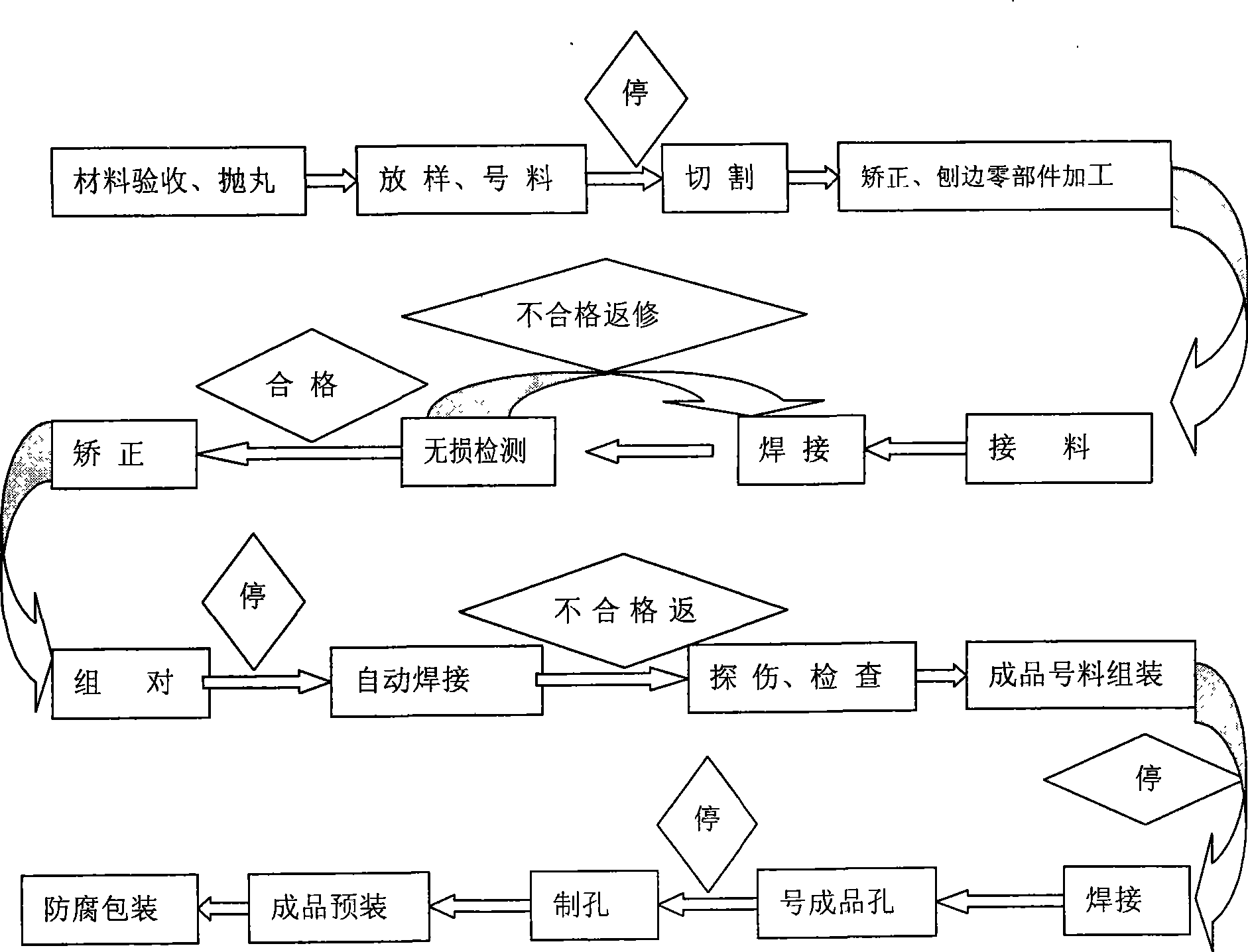 Steel structure modularization construction process