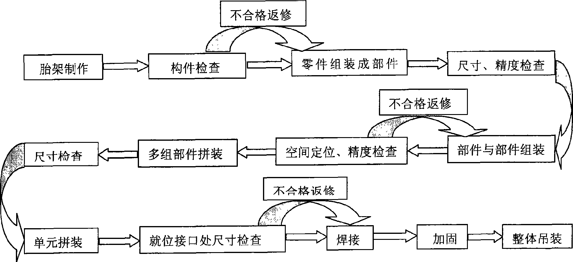 Steel structure modularization construction process