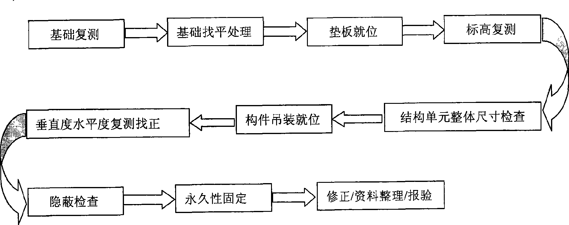 Steel structure modularization construction process