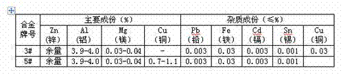 Compound modified zinc alloy