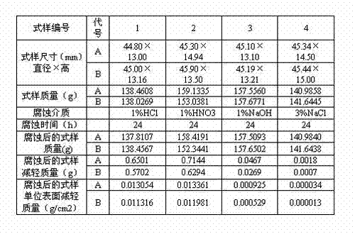 Compound modified zinc alloy