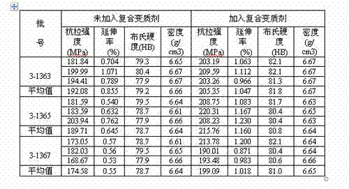 Compound modified zinc alloy