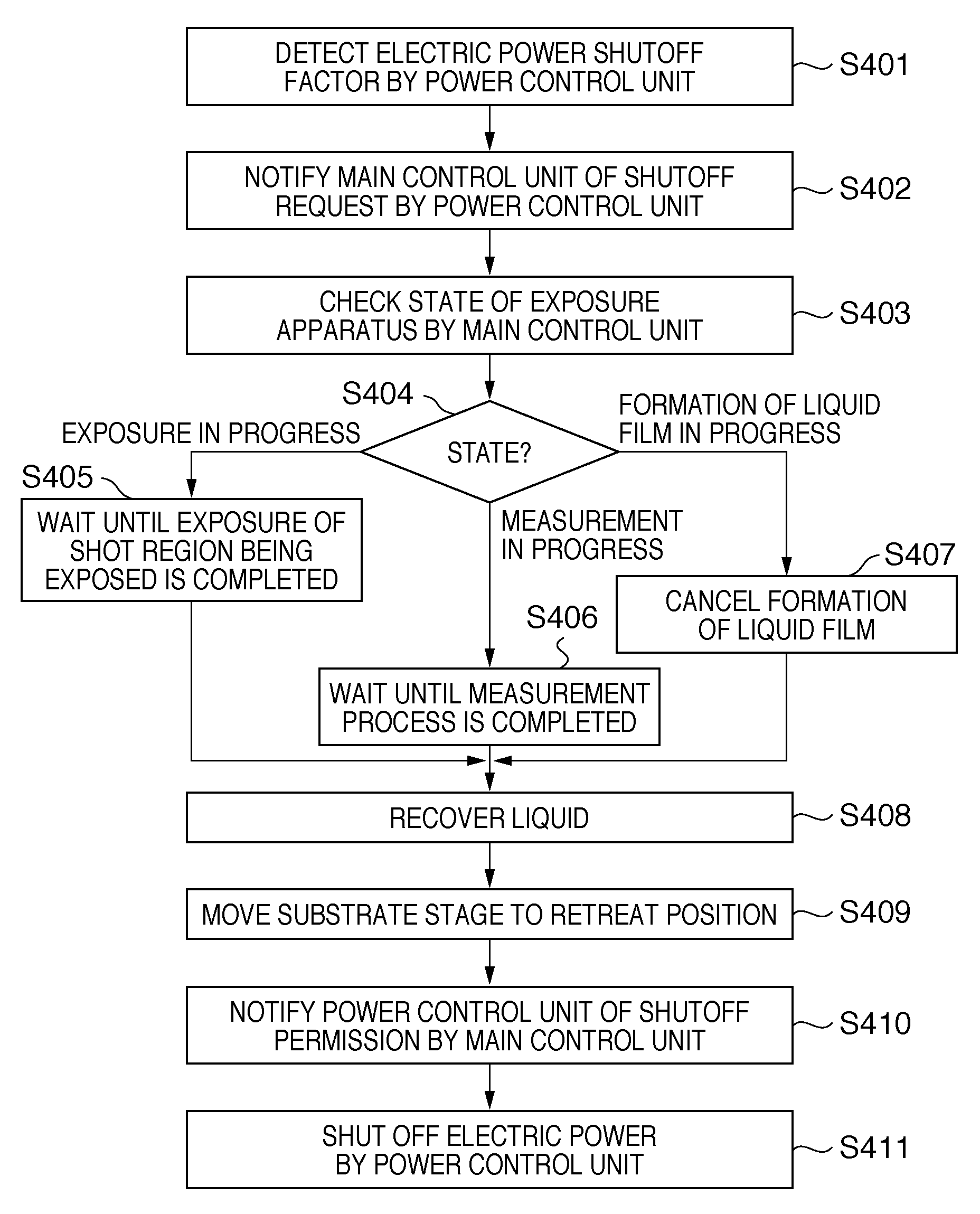 Immersion exposure apparatus and device manufacturing method