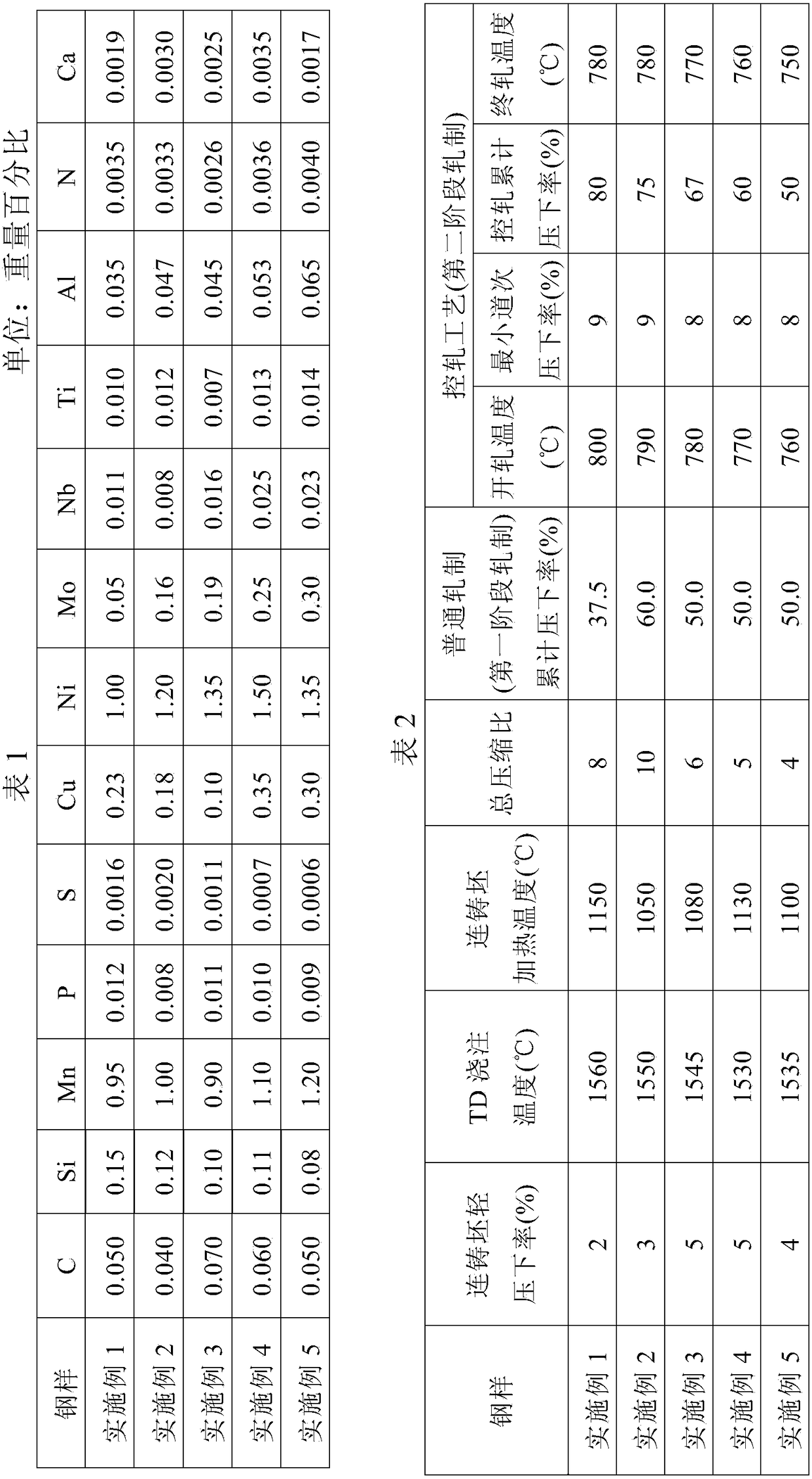 Ultra-low cost and SR brittle resisting low-temperature nickel steel plate and manufacturing method thereof