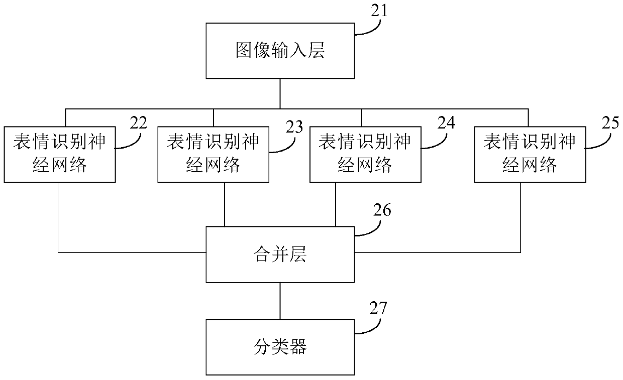 Expression recognition method and device