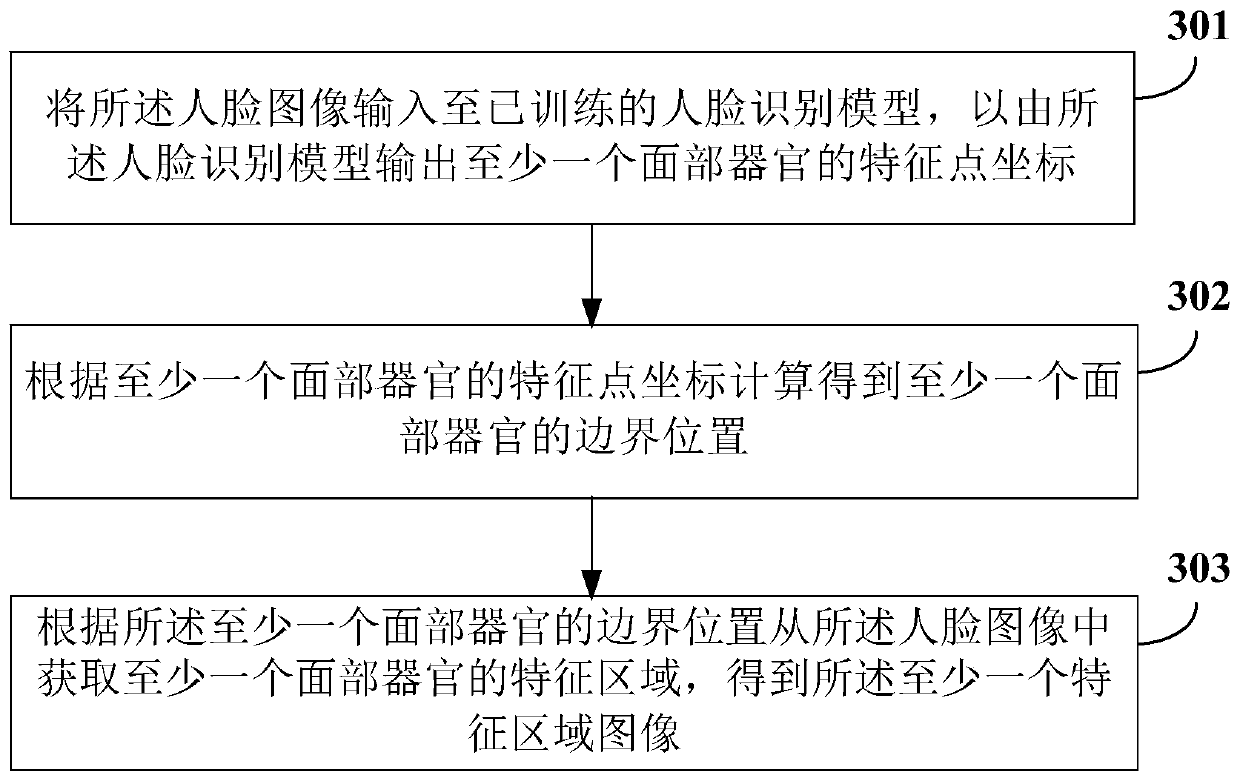 Expression recognition method and device