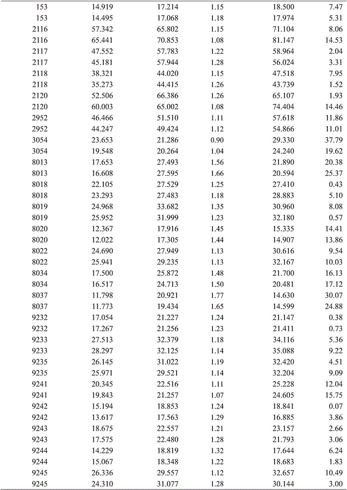 Method for determining lead content of red soil in Guizhou province and correcting factor thereof