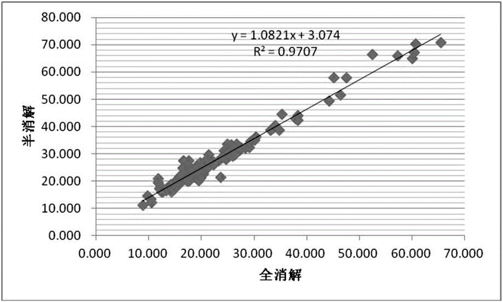 Method for determining lead content of red soil in Guizhou province and correcting factor thereof