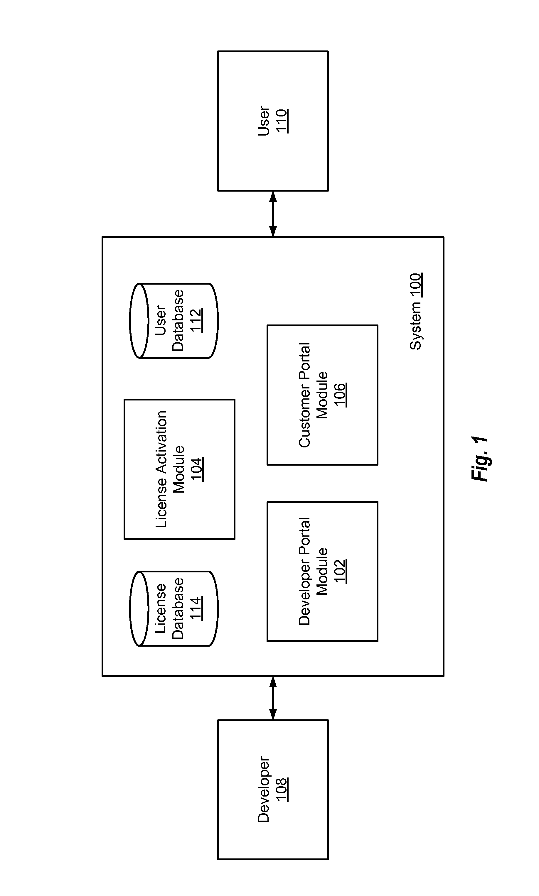 Software license management