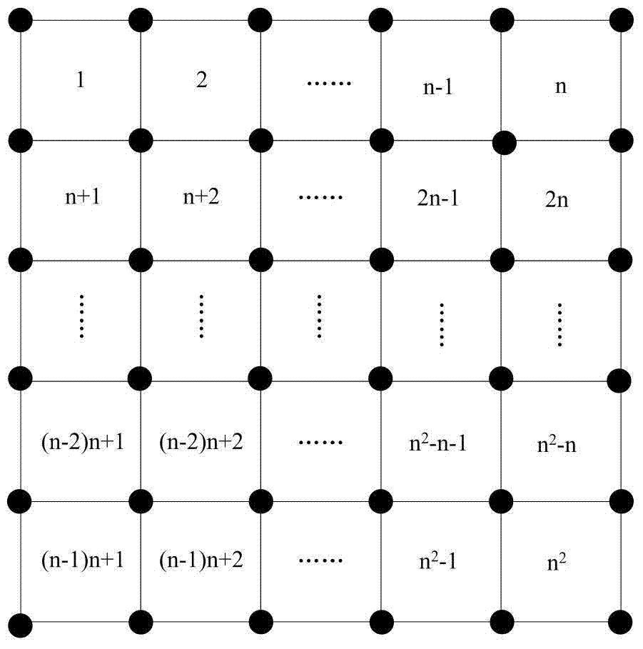 Optimization method for survival time of multi-Sink-node movement wireless sensor network