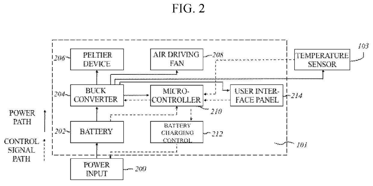 Brain cooling method and portable device