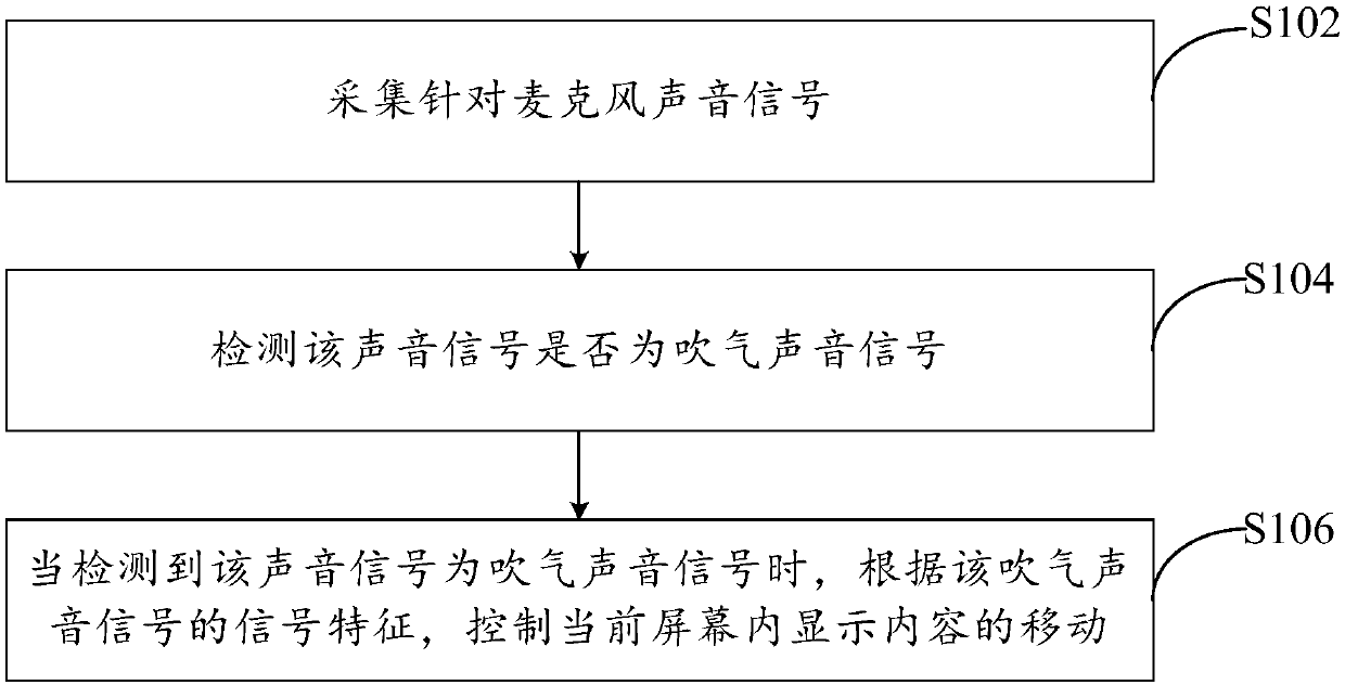 Terminal control method and device, terminal and computer readable storage medium