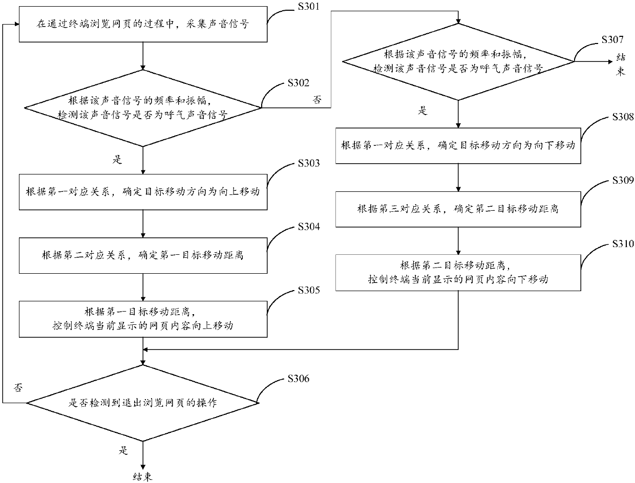 Terminal control method and device, terminal and computer readable storage medium