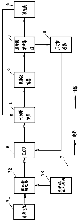 Intelligent-type pre-lubricating system of engine