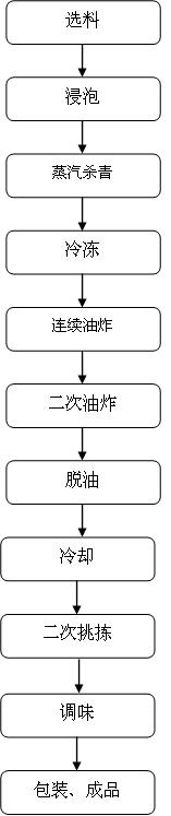 Fried green soyabean and manufacturing method thereof