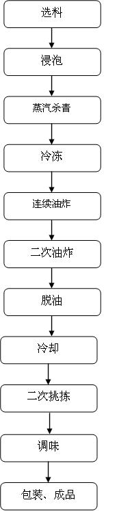 Fried green soyabean and manufacturing method thereof