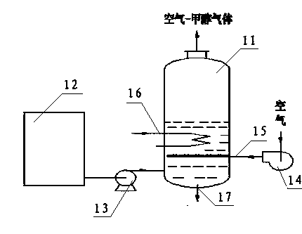 Waste methanol recycling method