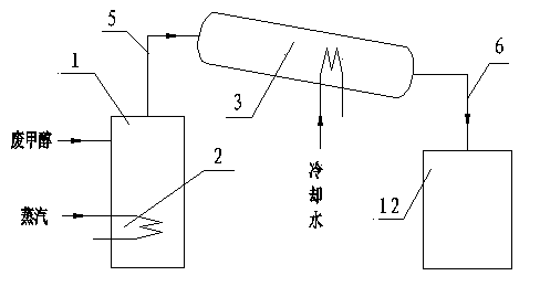 Waste methanol recycling method